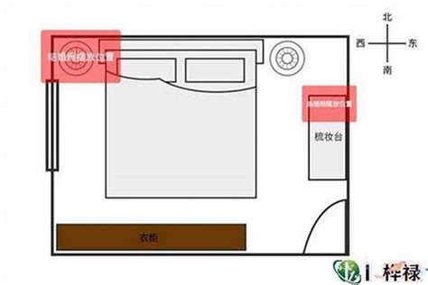 床位卧室风水|卧室风水布局如何摆放床